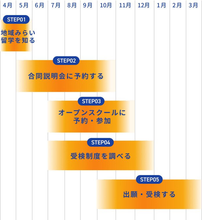 年間スケジュール
